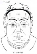 看面相100招！招招要害真的很准！